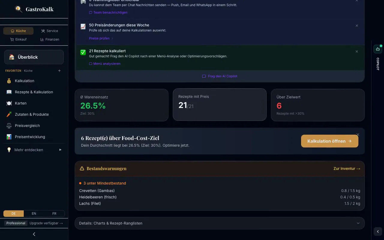 Bildschirmaufnahme: Bestandswarnungen und Copilot-Hinweise im Dashboard von GastroKalk